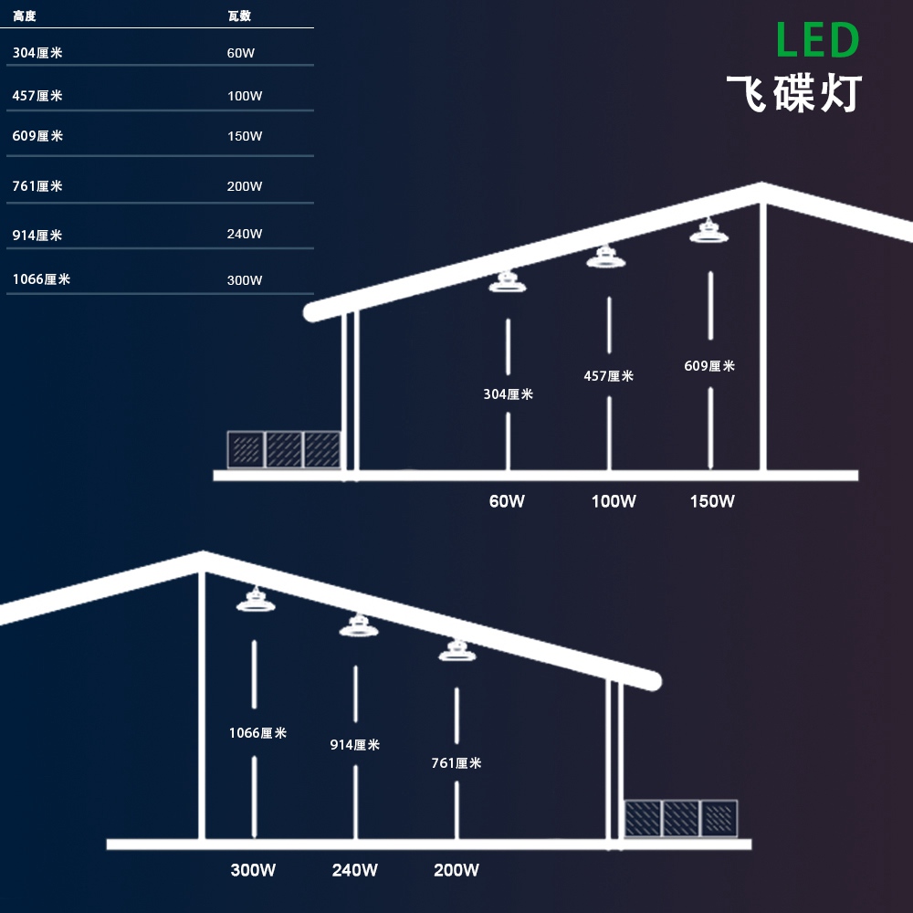 羽毛球场地专业用灯200瓦LED球馆灯IP65防水带黑色铝罩