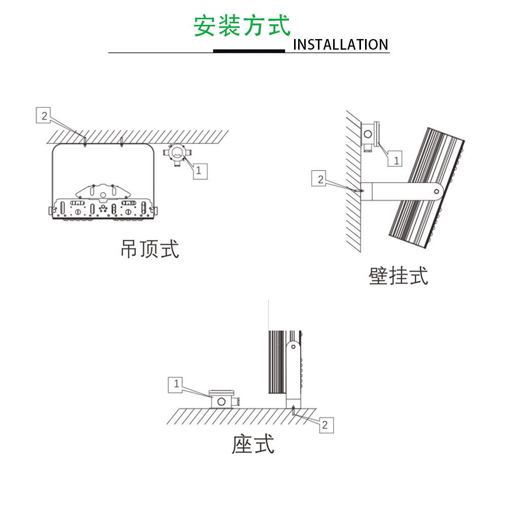 深圳LED泛光灯IP65LED泛光灯100W13000LM